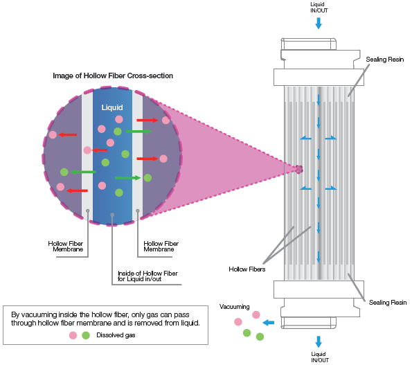 Degassing System-cbt-02.png